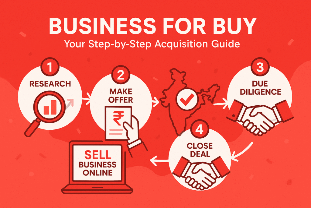 ‘SELL BUSINESS ONLINE.